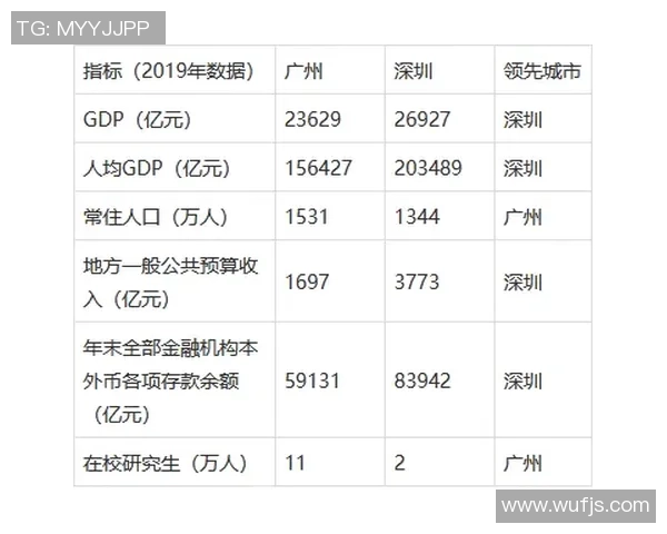 2020年深圳与广州综合实力对比分析及发展潜力探讨